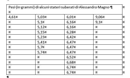 Tabella pesi stateri suberati di Alessandro Magno.JPG