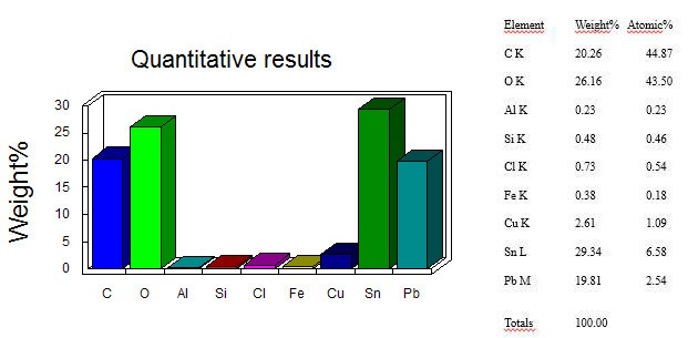 Teriaca volto Redentore dati quantitativi.jpg