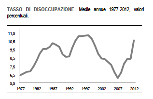 istat-disoccupazione.jpg