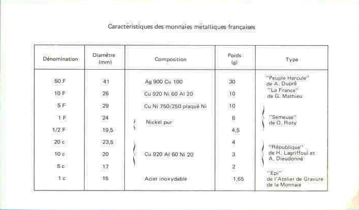 58debb4ce38c0_3.MoneteFrancesiBU0001.jpg.12f9b0dad25bba0b414f589c7092e9ae.jpg