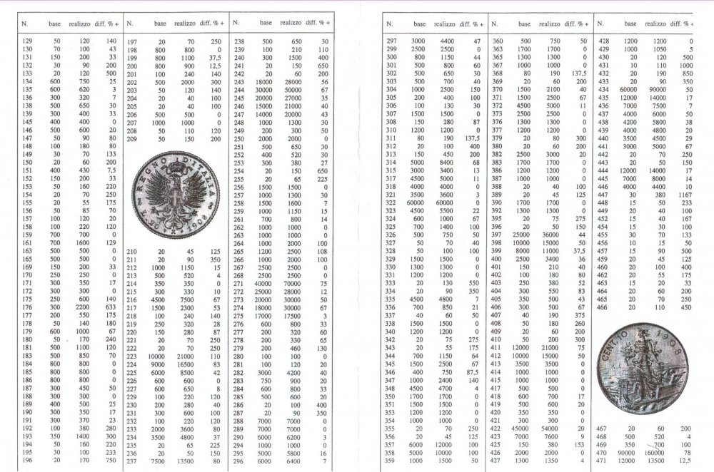 Prezzi_agg._asta32 - Re numismatico - 2di2.jpg