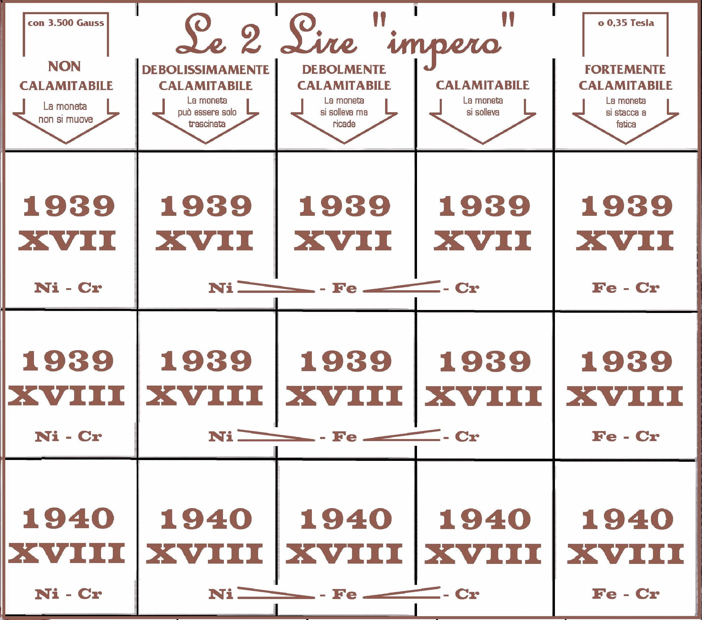 Monete calamitabili e non - Regno D'Italia: approfondimenti -  -  Numismatica, monete, collezionismo