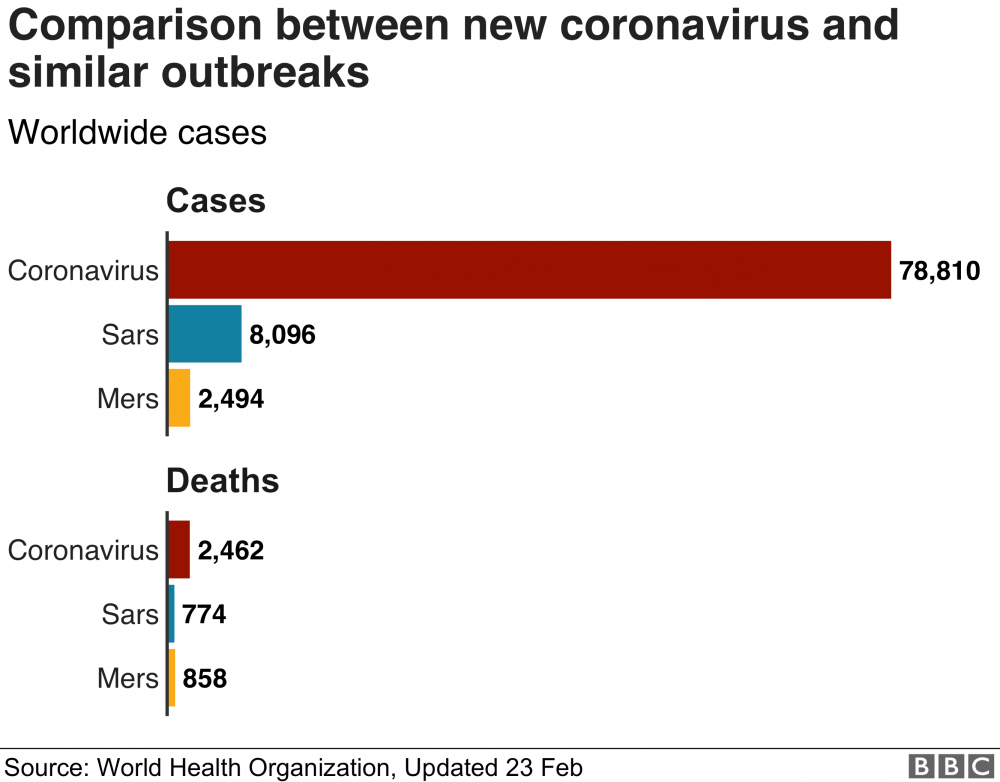 _111004341_optimised-virus_comparison_23feb-nc.thumb.png.0153873762ca790b5d89cc378980b8e0.png