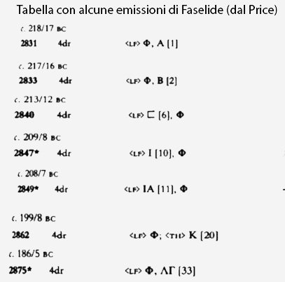 1028540657_Tabella1Faselide.jpg.d429743aee08d2c07457c68c5294964e.jpg