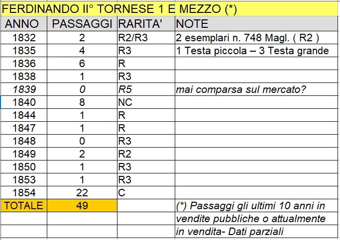 1242854044_FERDINANDOII_TORNESE1EMEZZO-PASSAGGI_04_2020.JPG.797481a84d647cc443b92078e82445c0.JPG