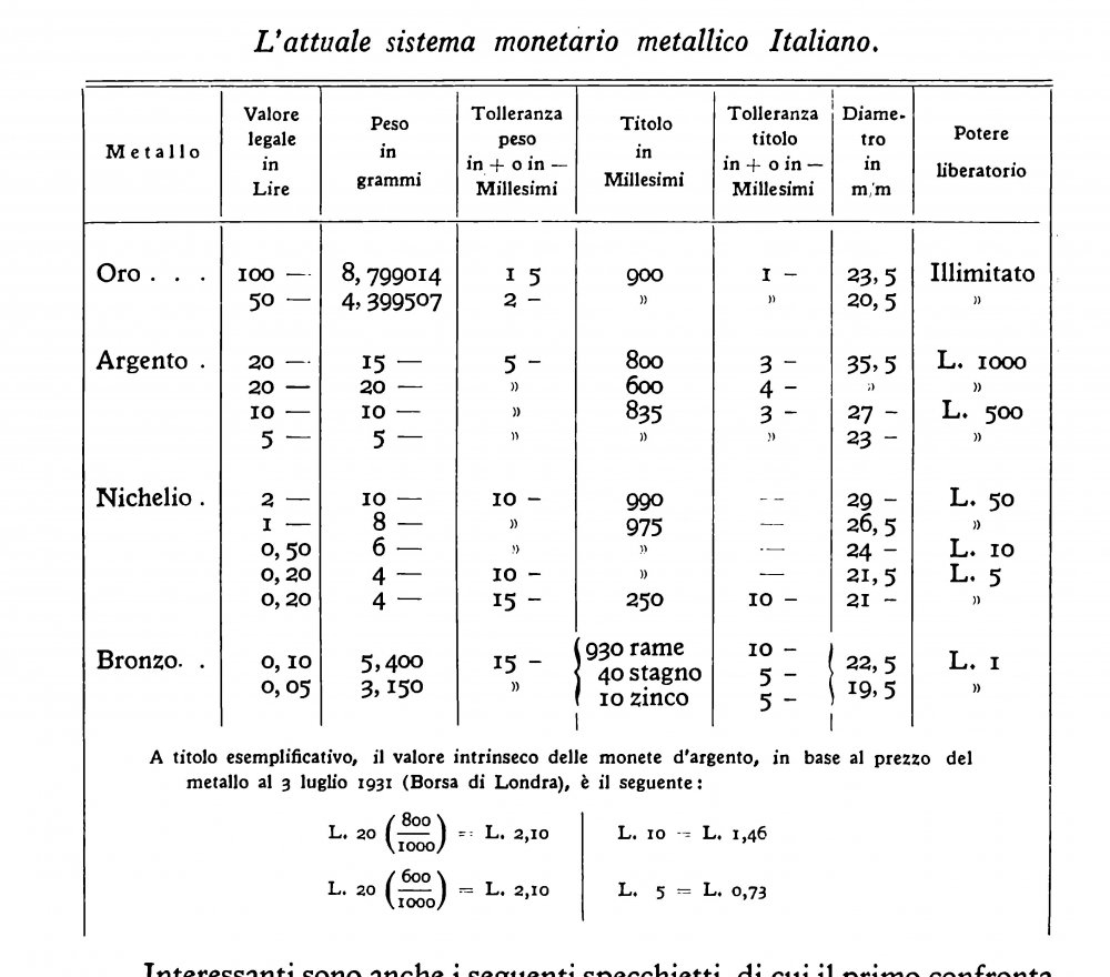 sistema monetario italiano.jpg