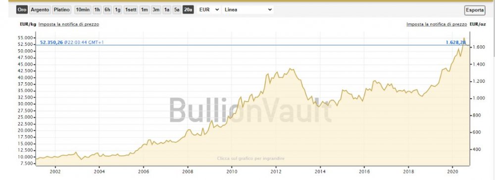 Grafico oro.jpg