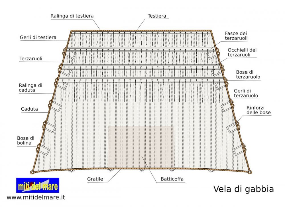 Vela_di_gabbia.jpg