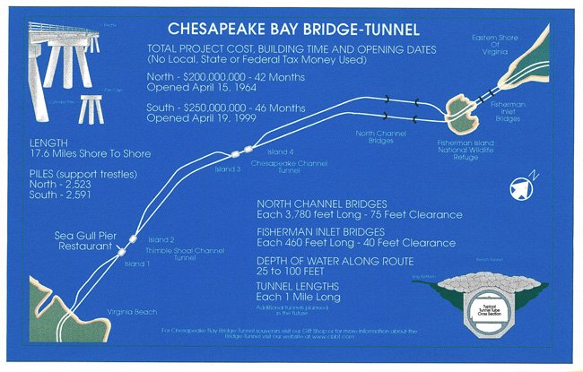 Chesapeake Bay Bridge Tunnel scheme.jpg